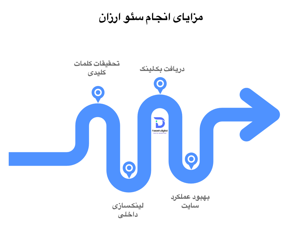 مزایای انجام سئوی ارزان قیمت