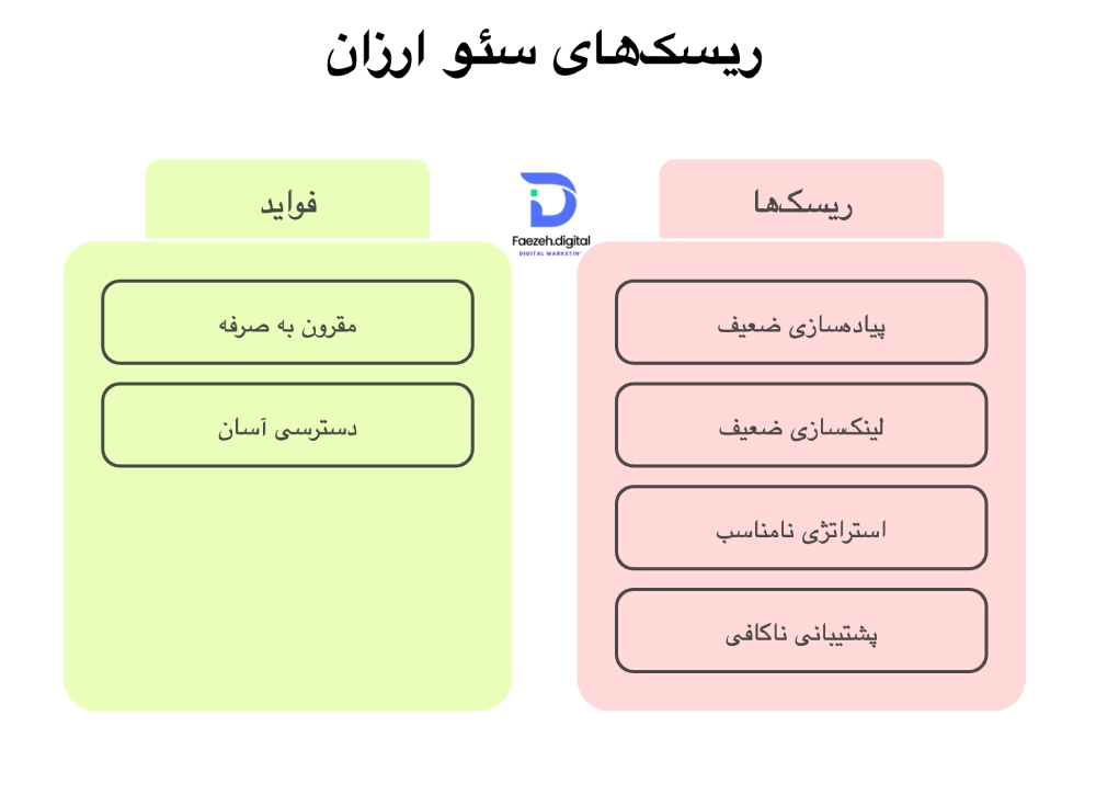 ریسک‌های سئو ارزان