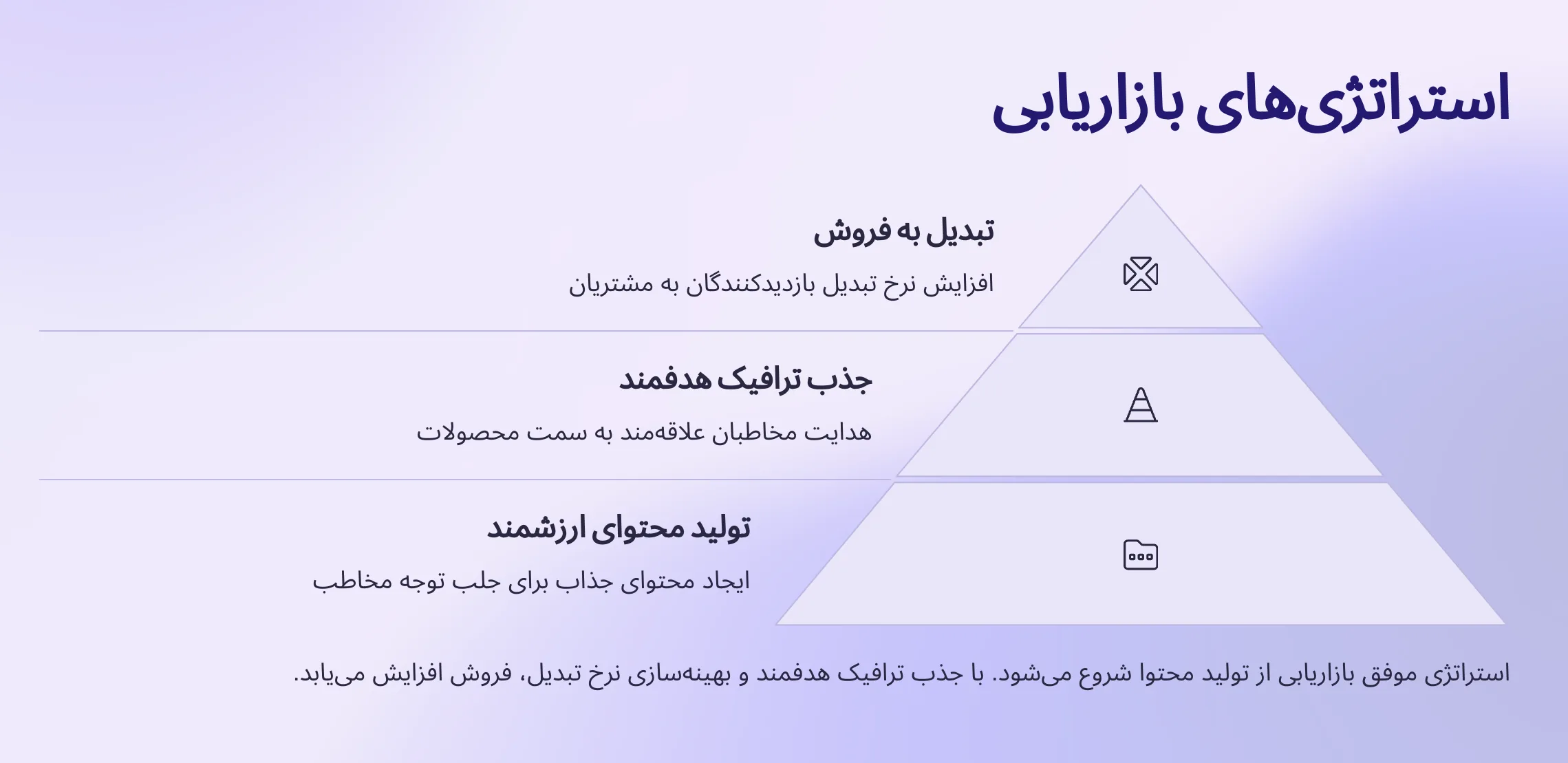 استراتژی بازاریابی