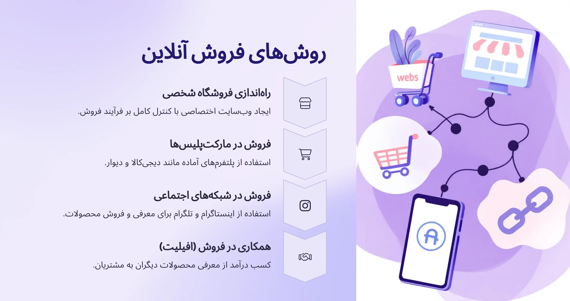 نکات کلیدی برای موفقیت در فروش اینترنتی