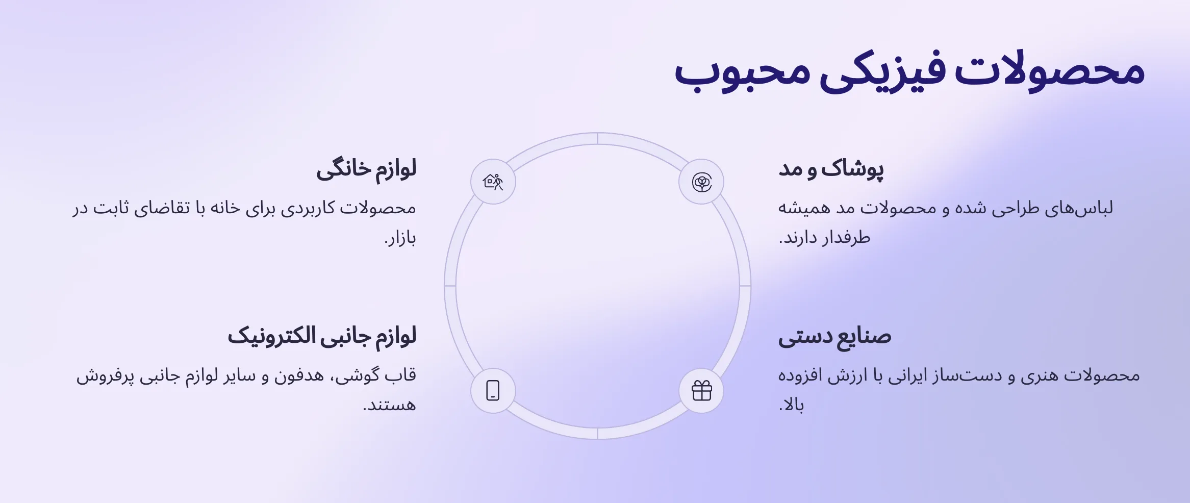 معیارهای انتخاب بهترین کالا برای فروش اینترنتی